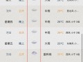 苏州明天天气预报,气象趋势分析-精准出行指南