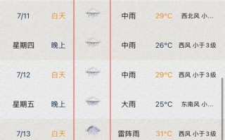 苏州明天天气预报,气象趋势分析-精准出行指南