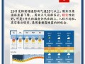 四川射洪天气预报,未来7天趋势分析-精准气象指南