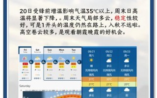 四川射洪天气预报,未来7天趋势分析-精准气象指南
