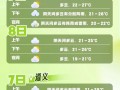 汾阳市天气预报：精准气象服务与地方气候特征解析