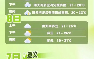 汾阳市天气预报：精准气象服务与地方气候特征解析