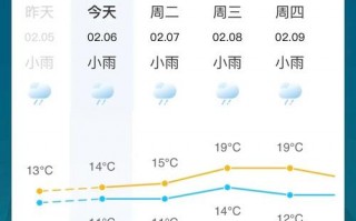 双流天气预报15天：精准趋势分析与出行建议