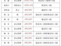 广西富川天气预报查询方法与气候特征深度解析