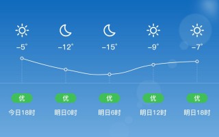 河北宽城天气预报,气象特征与生活指南-精准气象服务解析