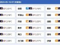 洛阳天气预报30天：精准气象分析与出行建议