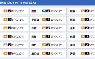 洛阳天气预报30天：精准气象分析与出行建议