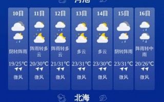 象州县天气预报：气候特征与精准预测指南