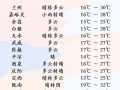 兰州今天天气预报：全面解析温度变化与出行建议