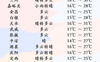 兰州今天天气预报：全面解析温度变化与出行建议