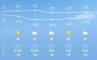 忻州天气预报详解：精准掌握当地气候特征与应对策略