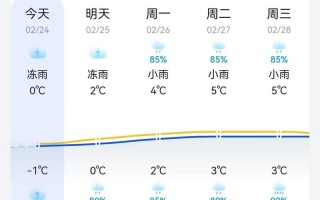 长沙十五天天气预报15天查询-精准气象数据与出行指南