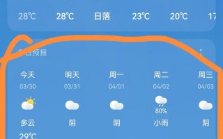 黑龙江双鸭山天气预报：未来一周气象趋势与生活指南