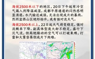 铜川一周天气预报,气象趋势分析-精准出行指南