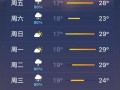 哈尔滨明天天气预报：降温趋势与出行指南