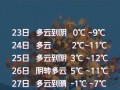 无锡15天天气预报：精准气象数据与出行指南