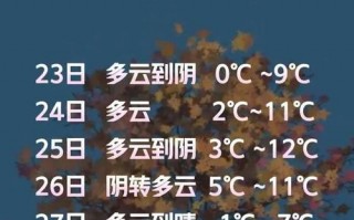 无锡15天天气预报：精准气象数据与出行指南