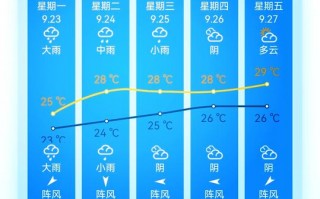 平潭天气预报15天准确查询-海洋气候全解析