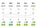 麻城市天气预报：气候特征与精准预测指南