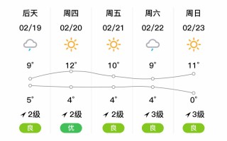 麻城市天气预报：气候特征与精准预测指南