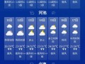 河池一周天气预报-精准气象分析与出行建议