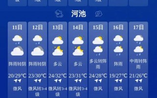 河池一周天气预报-精准气象分析与出行建议