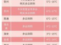 苏州30天天气预报,气候特征与生活指南-精准气象解析
