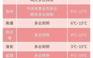 苏州30天天气预报,气候特征与生活指南-精准气象解析