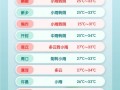 苍梧天气预报精准解读与生活应用指南