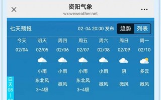 资阳市天气预报,气候特征分析-精准预测指南