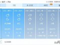 临沂沂水天气预报,气候特征分析-精准预测与生活指南
