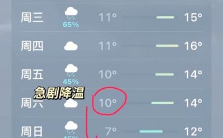 佛坪天气预报,气候特征与出行指南-精准气象服务解析
