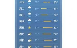 舟山天气预报精准指南：海洋气候特点与实用查询技巧