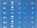 睢宁县天气预报15天精准预测-气象变化全解析