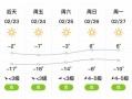 扶余天气预报15天查询-精准气象数据分析与出行建议