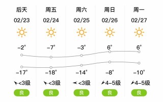 扶余天气预报15天查询-精准气象数据分析与出行建议