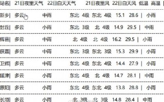 新乡天气预报准确性解析与实用指南