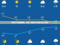 二道江天气预报,7天精准预测-出行指南全解析