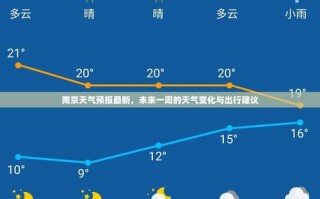 二道江天气预报,7天精准预测-出行指南全解析