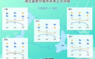 湖北英山天气预报,气象特征与生活指南-精准解读