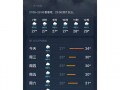 佛山15天天气预报,气候趋势分析-精准气象指南