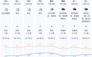 三乡天气预报查询指南与气候特征全解析