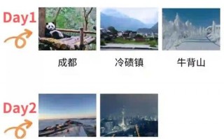 牛背山天气预报,气候变化规律-高原旅行必备指南