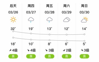芜湖市15天天气预报详解-精准气象服务指南