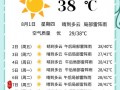 静乐县天气预报,气候特征分析与生活指南