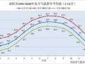 蓬溪县天气预报详解：精准获取与季节特征全指南