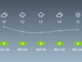 济宁市任城区天气预报,7日气象趋势与生活指南