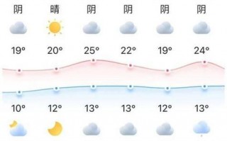 大连天气预报,气象特征与生活指南-精准解读全攻略