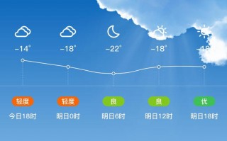 榆树天气预报精准解读与农业生产应用指南