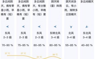 深圳大鹏天气预报：精准掌握海滨半岛气象变化